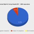 91% of respondents say “No” to mandatory high viz in MAG Ireland poll Over 1,000 of you have now voted in the MAG Ireland poll […]