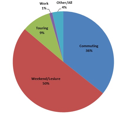 MHV-SurveyQ1