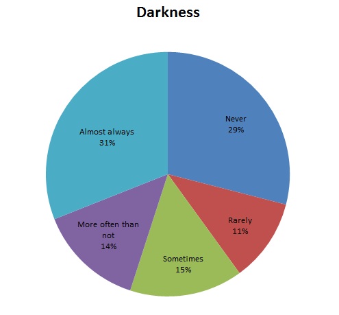 MHV-SurveyQ10-dark