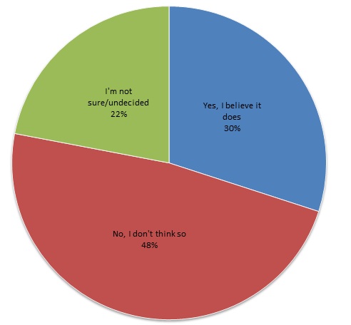 MHV-SurveyQ12-overall