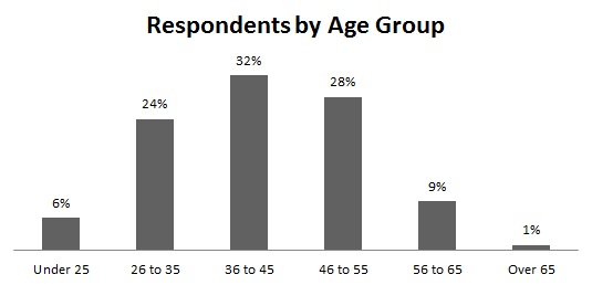 MHV-SurveyQ2