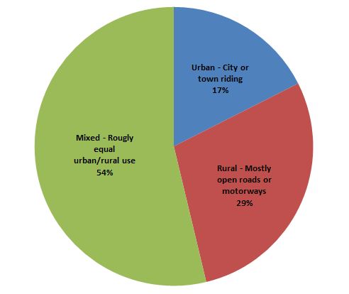 MHV-SurveyQ3