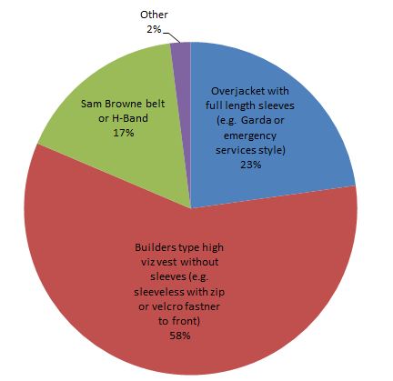 MHV-SurveyQ5