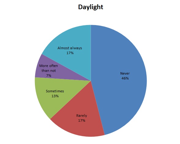 MHV-SurveyQ9-daylight