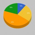 MAG Ireland is currently doing some research into insurance. While we now have a slightly better range of providers compared to a few years ago, […]