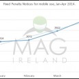 Figures from An Garda Síochána show that over 5,000 drivers were issued with points for using a mobile phone while driving in April alone. As can be […]