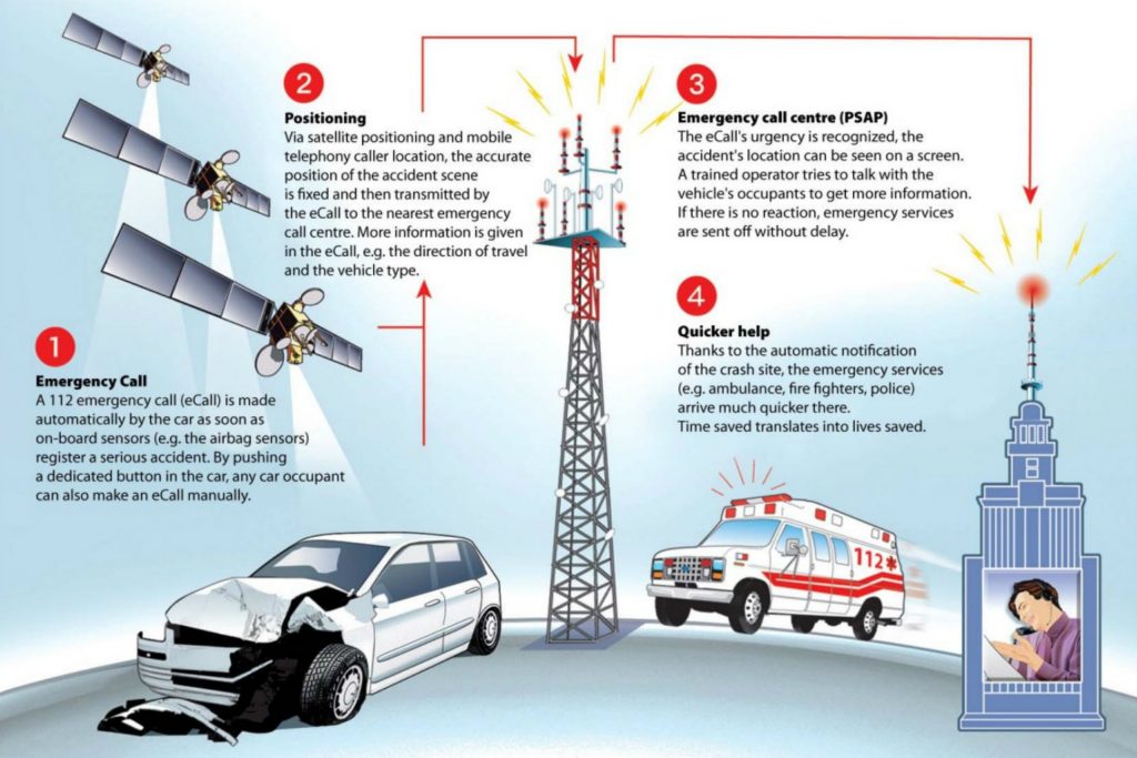 How ECall Works 